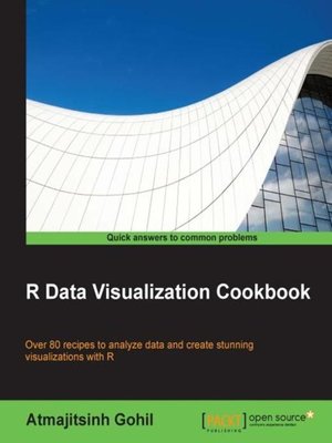 cover image of R Data Visualization Cookbook